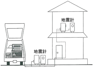 耐震診断